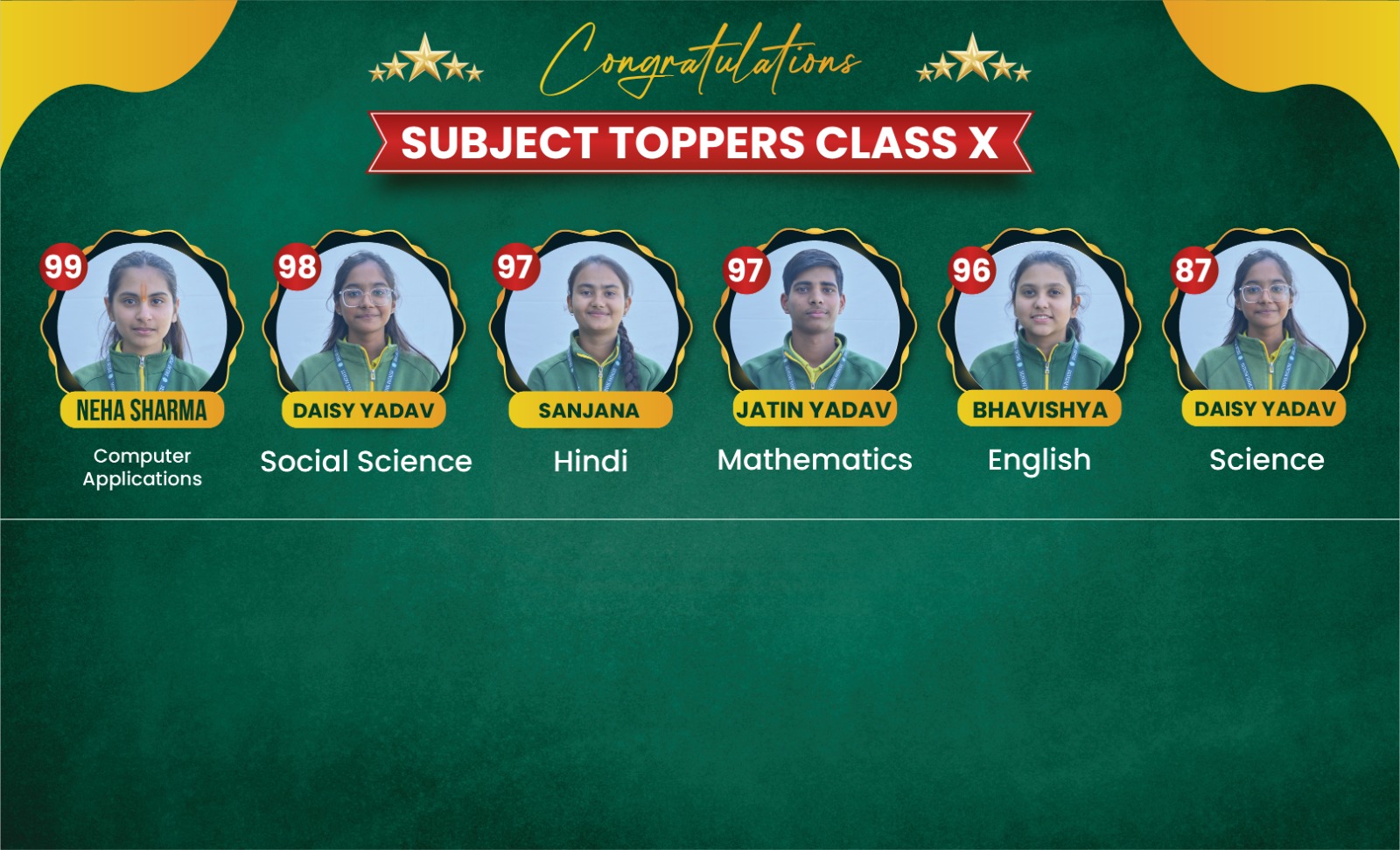 Class 10th Toppers
